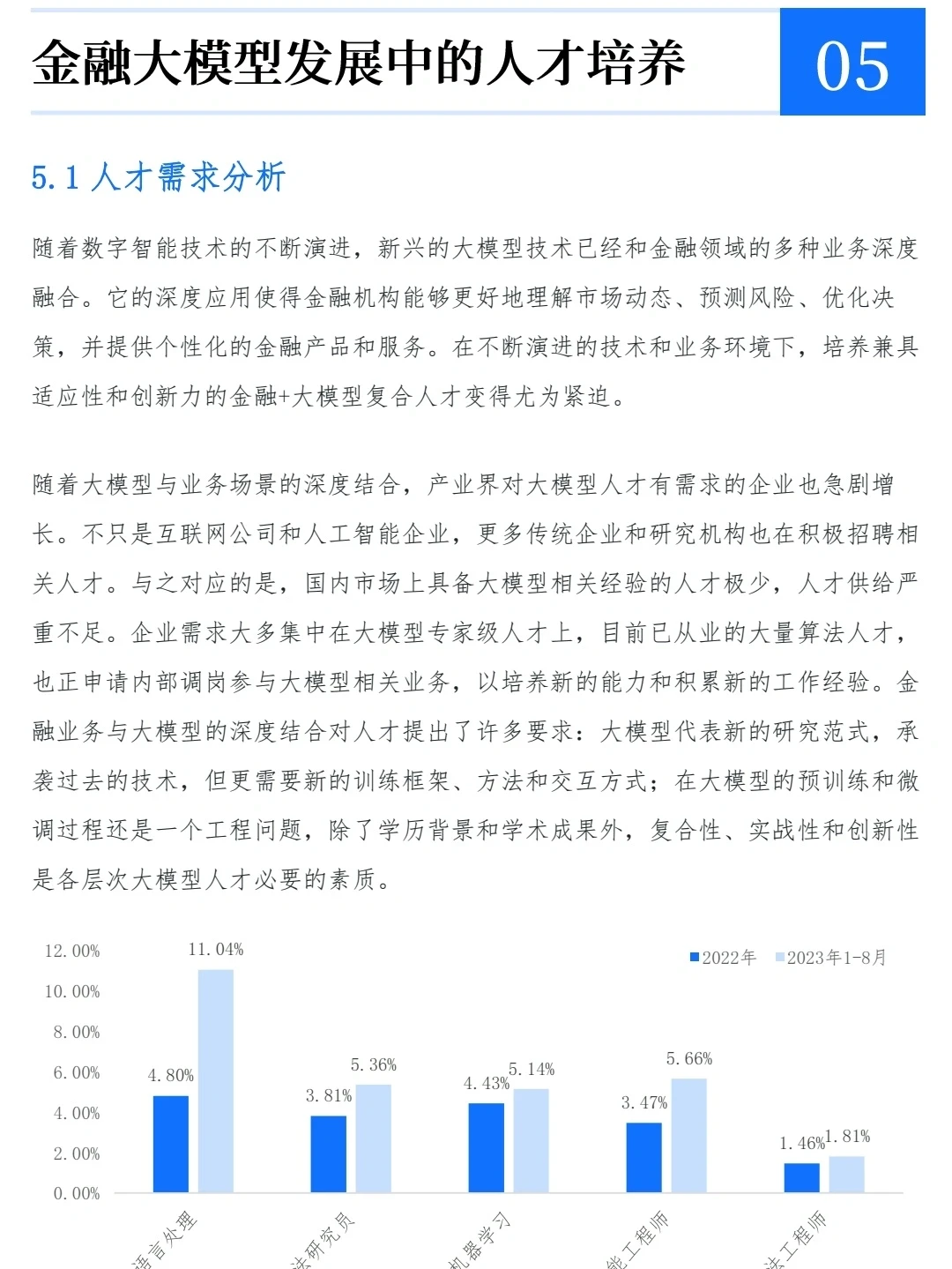 大模型在金融领域的应用白皮书