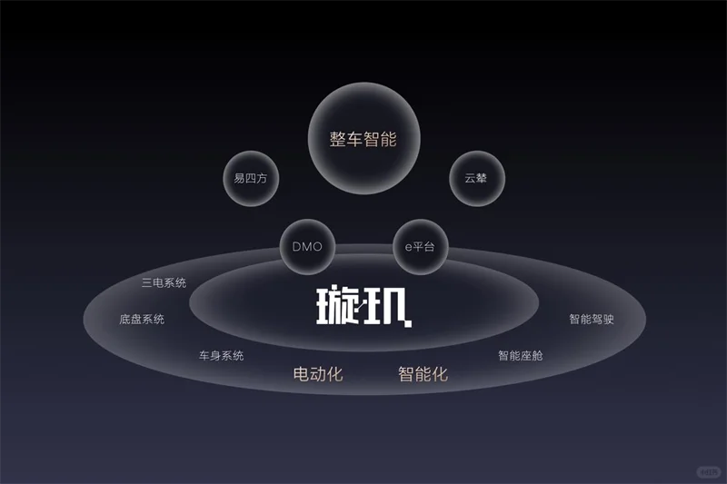 不只是销冠，更是新能源产业链的隐形赋能者