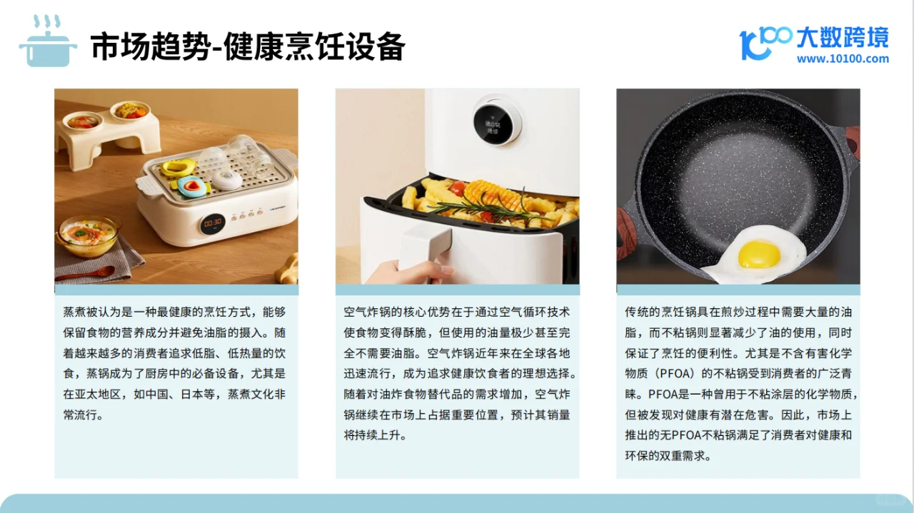 行业分析丨2024年厨房炊具品类出海研究报告