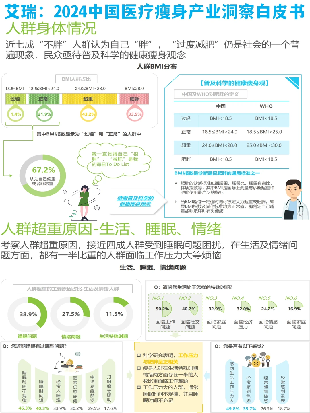 艾瑞:2024中国医疗瘦身产业洞察白皮书