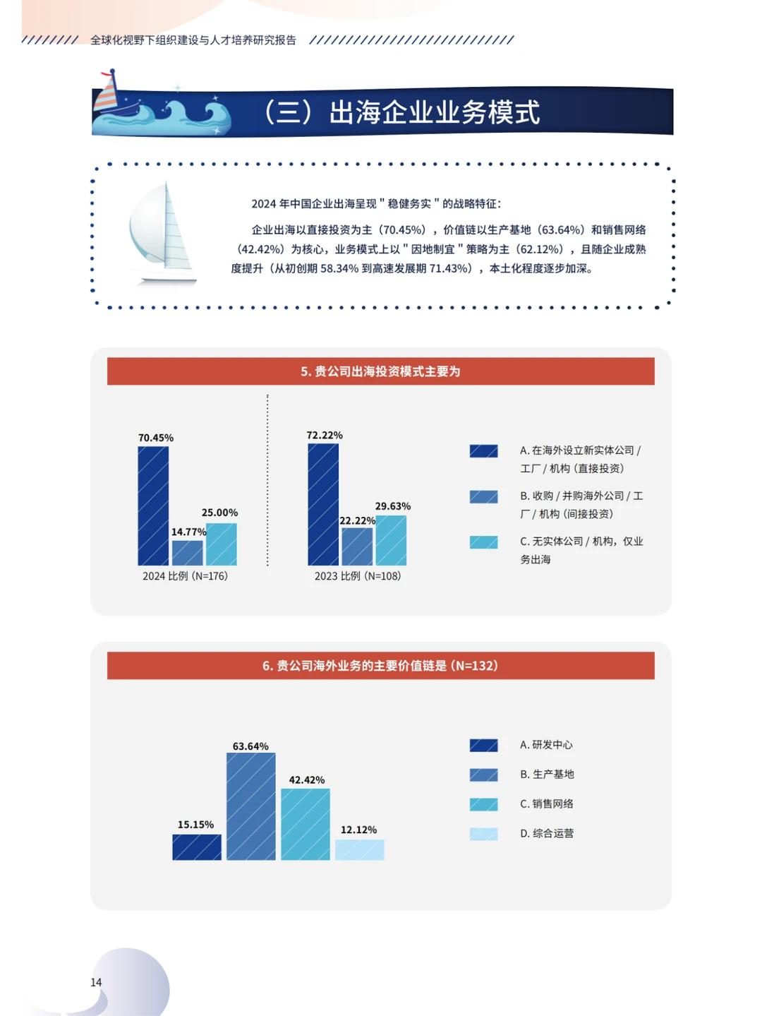 行业分析丨人才培养,出海企业的新挑战?