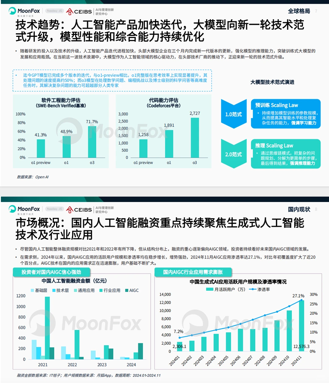 《2025 AI产业全景洞察报告》