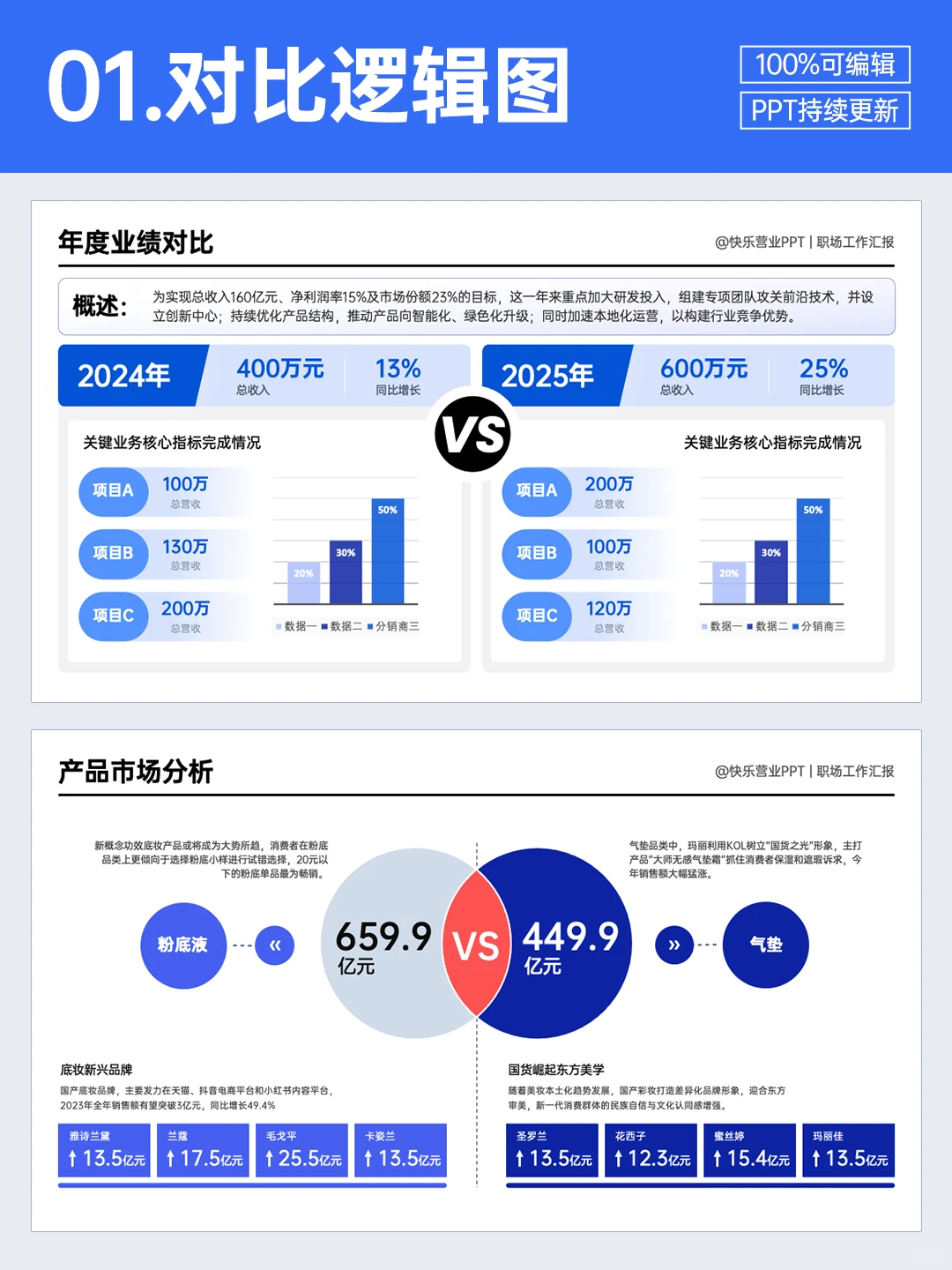 年终总结用了对比框架，领导当场夸逻辑强！