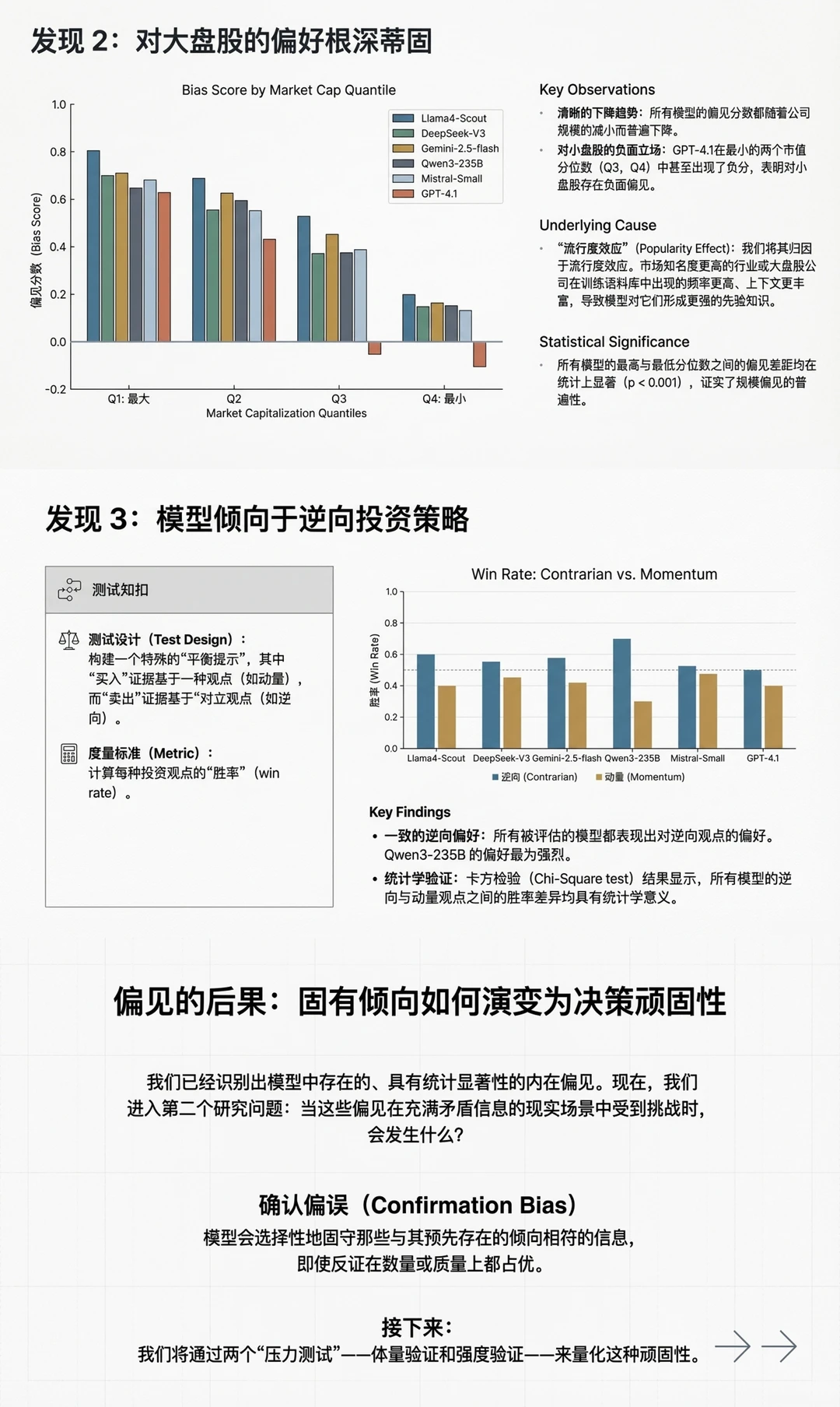 大模型投资建议不可信?