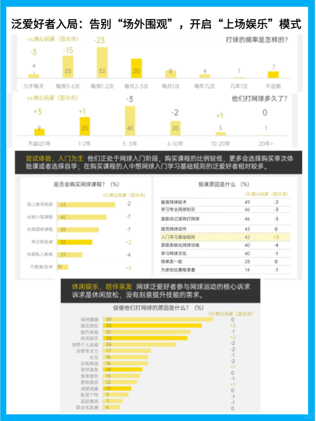 网球市场洞察：人群特征与商业化机遇