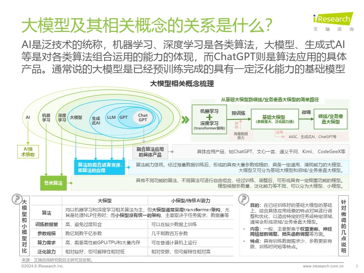 2024年中国工业大模型行业发展研究报告