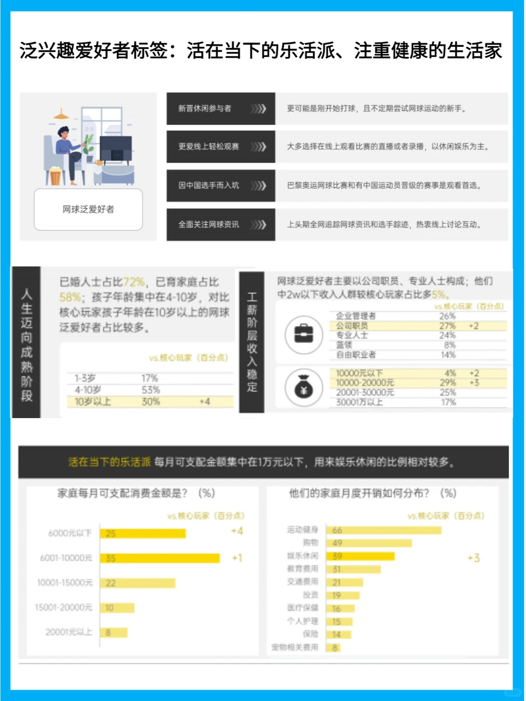 网球市场洞察：人群特征与商业化机遇