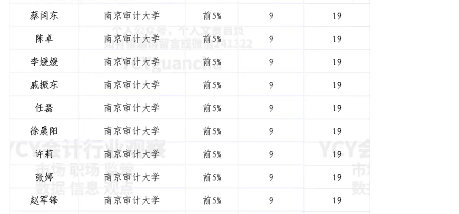 人工智能审计研究院成立,审计会计学科助力