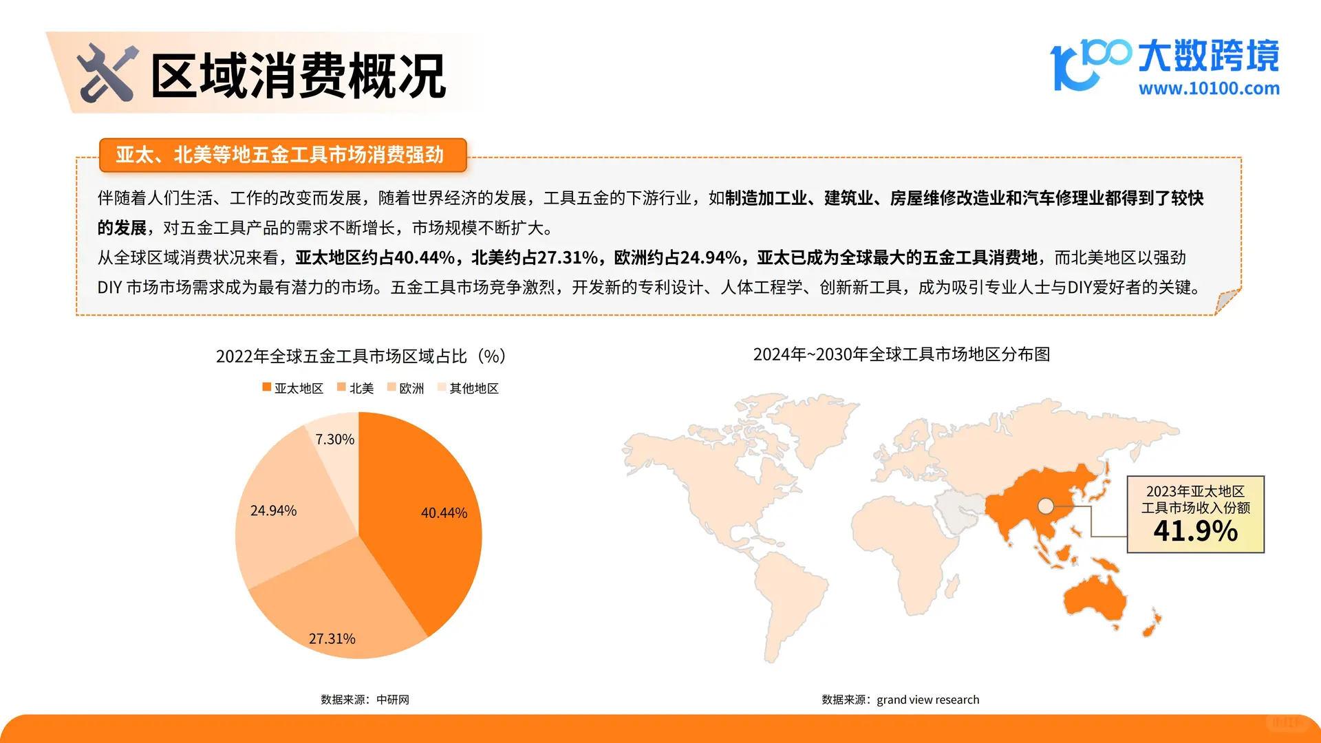 2025 五金工具出海研究报告