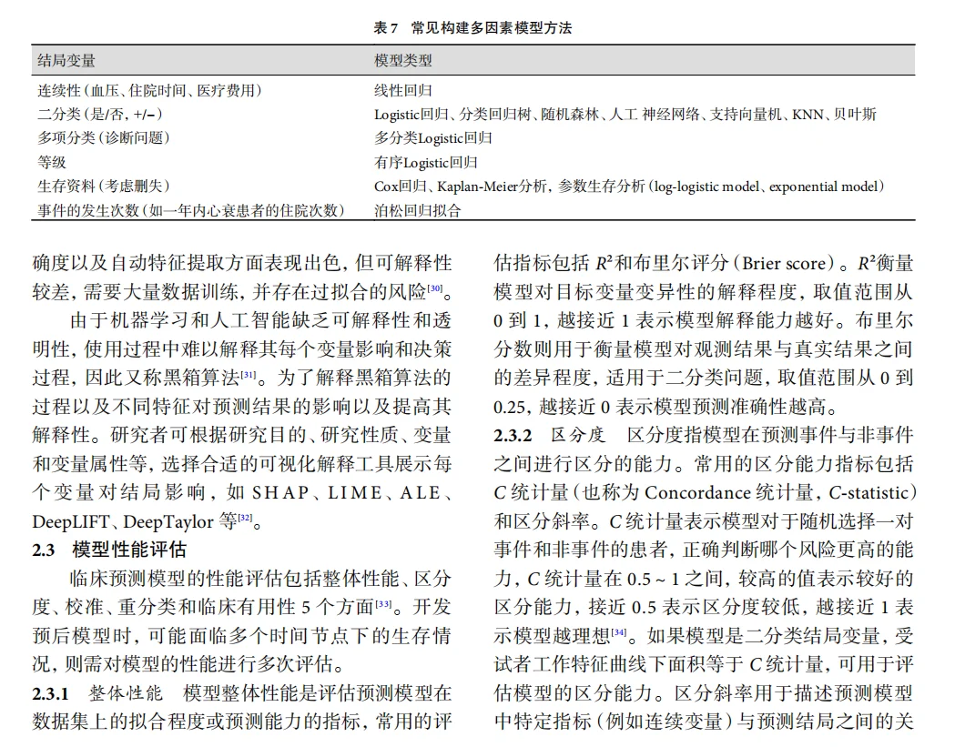 谁还不会预测模型呢？看它就够了！