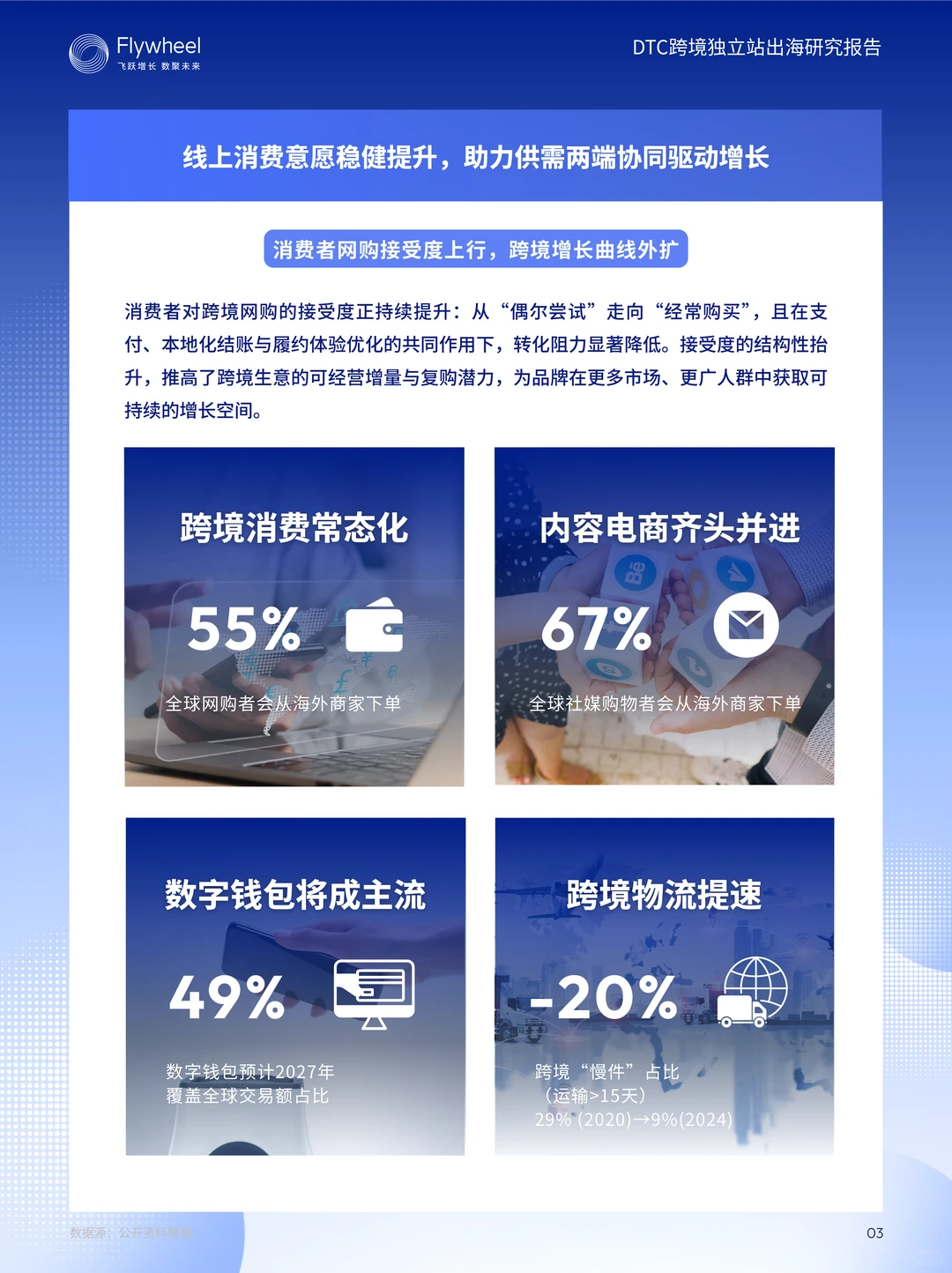 DTC跨境独立站出海研究报告