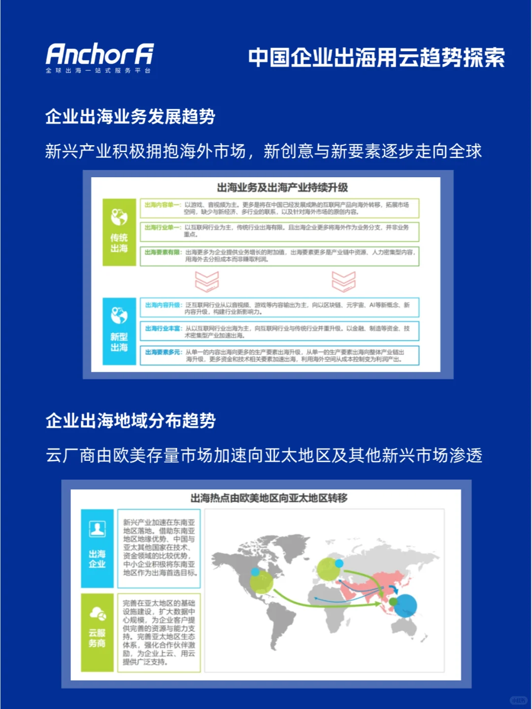 中国企业出海用云实践研究报告
