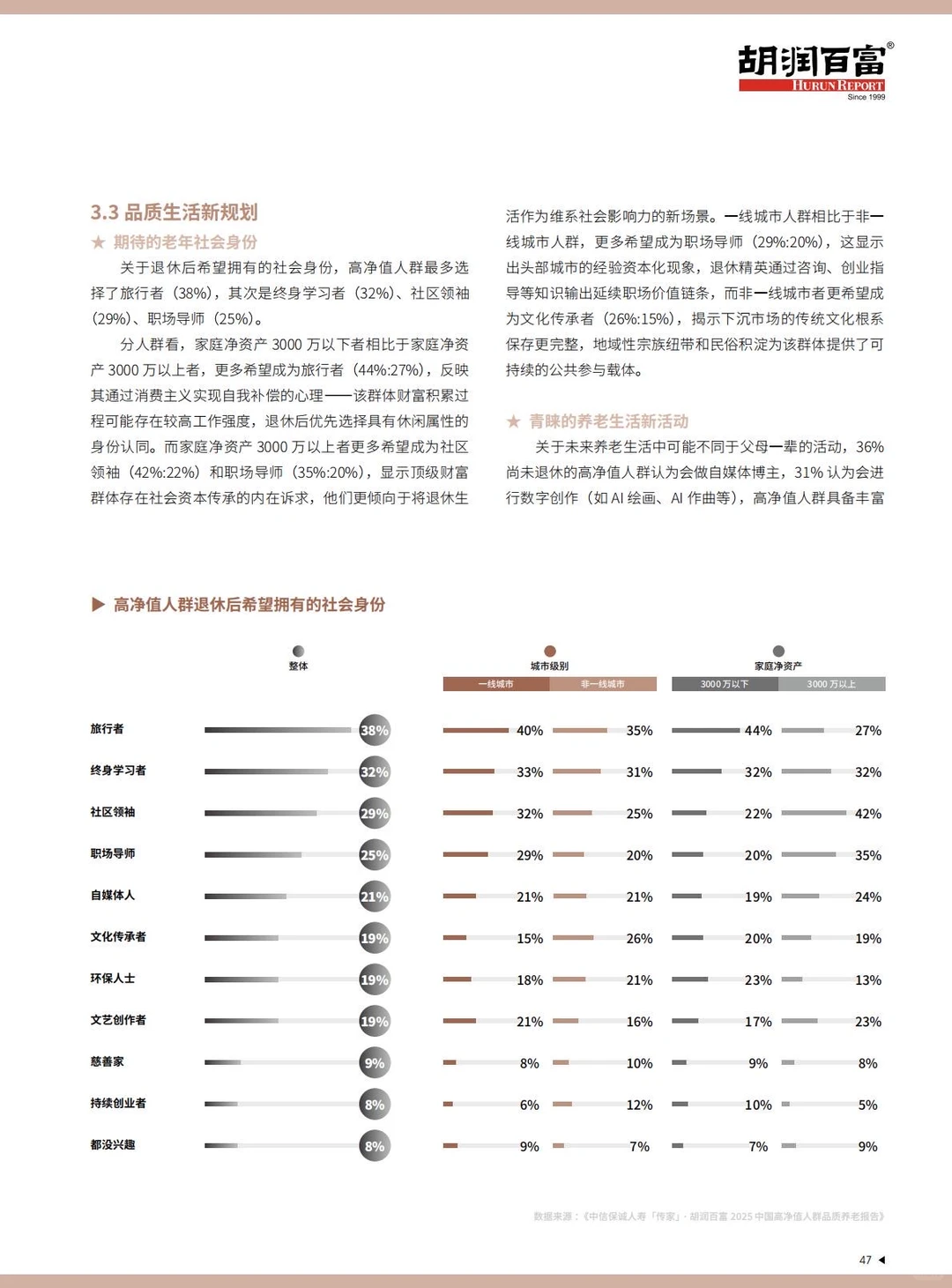 胡润报告揭秘:206万高净值家庭的养老密码