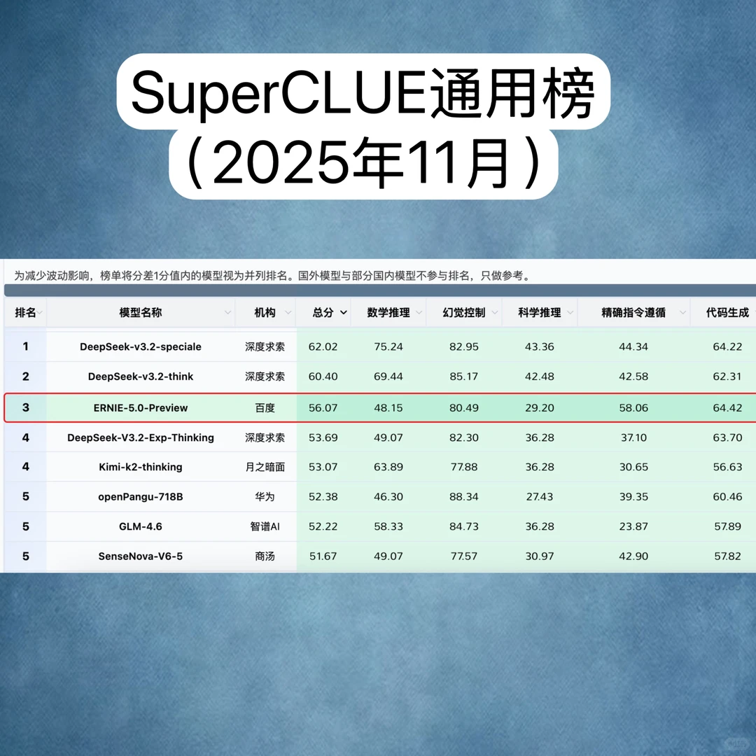 大家有没有发现,评判大模型能力的维度变了