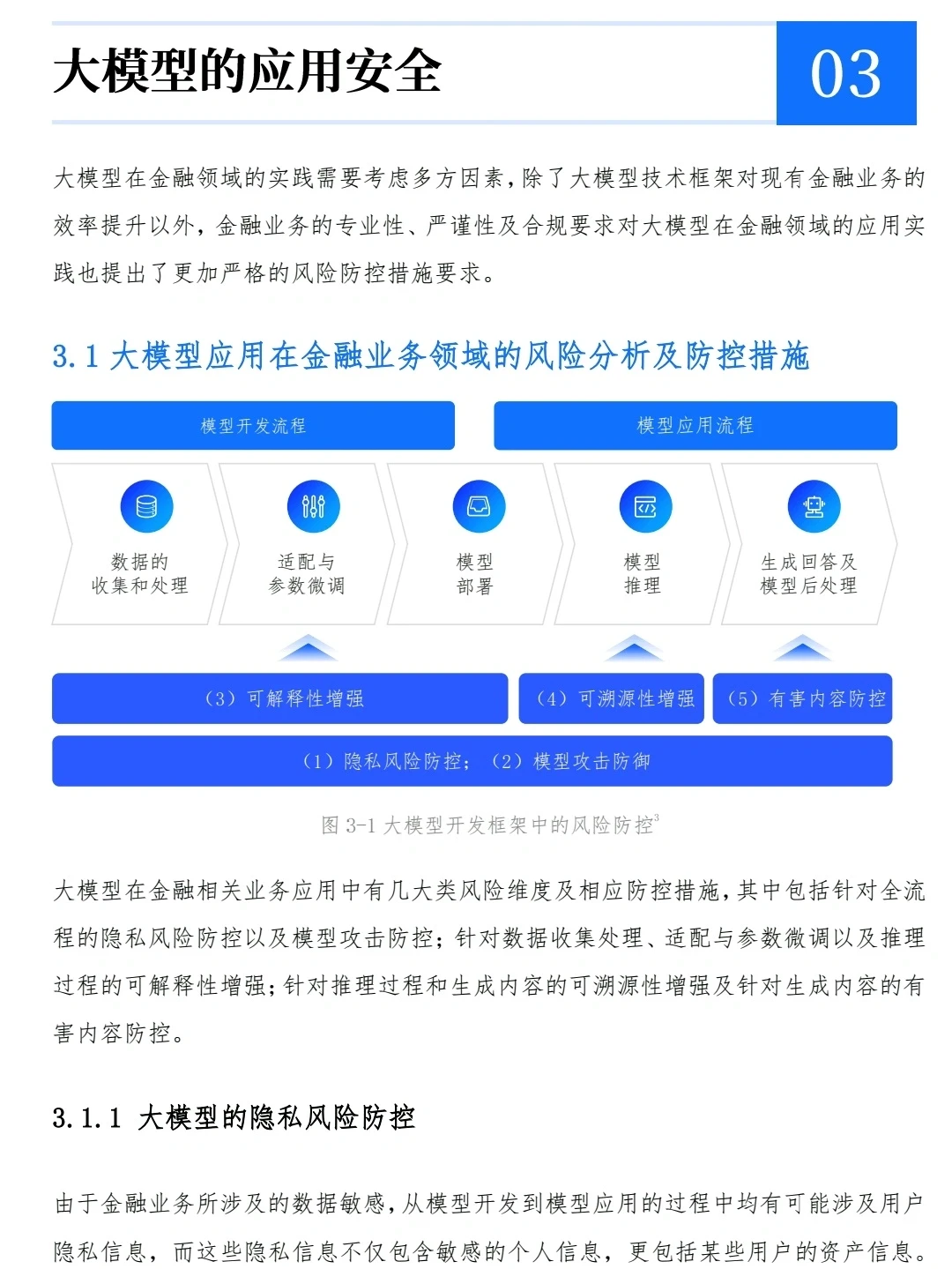 大模型在金融领域的应用白皮书