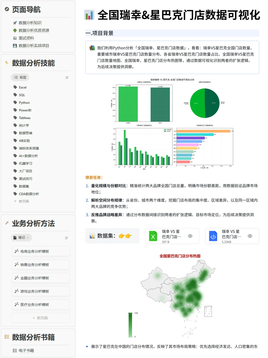 项目带做:Python+SQL星巴克门店可视化分析