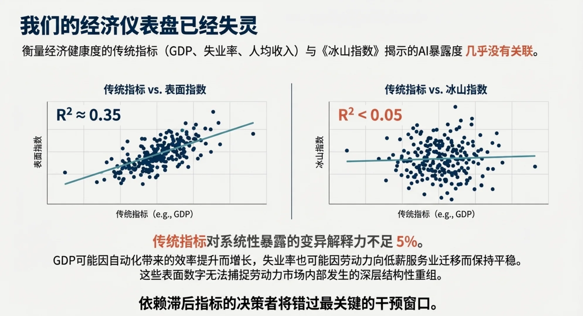 AI对就业的真正冲击,远超你的想象!