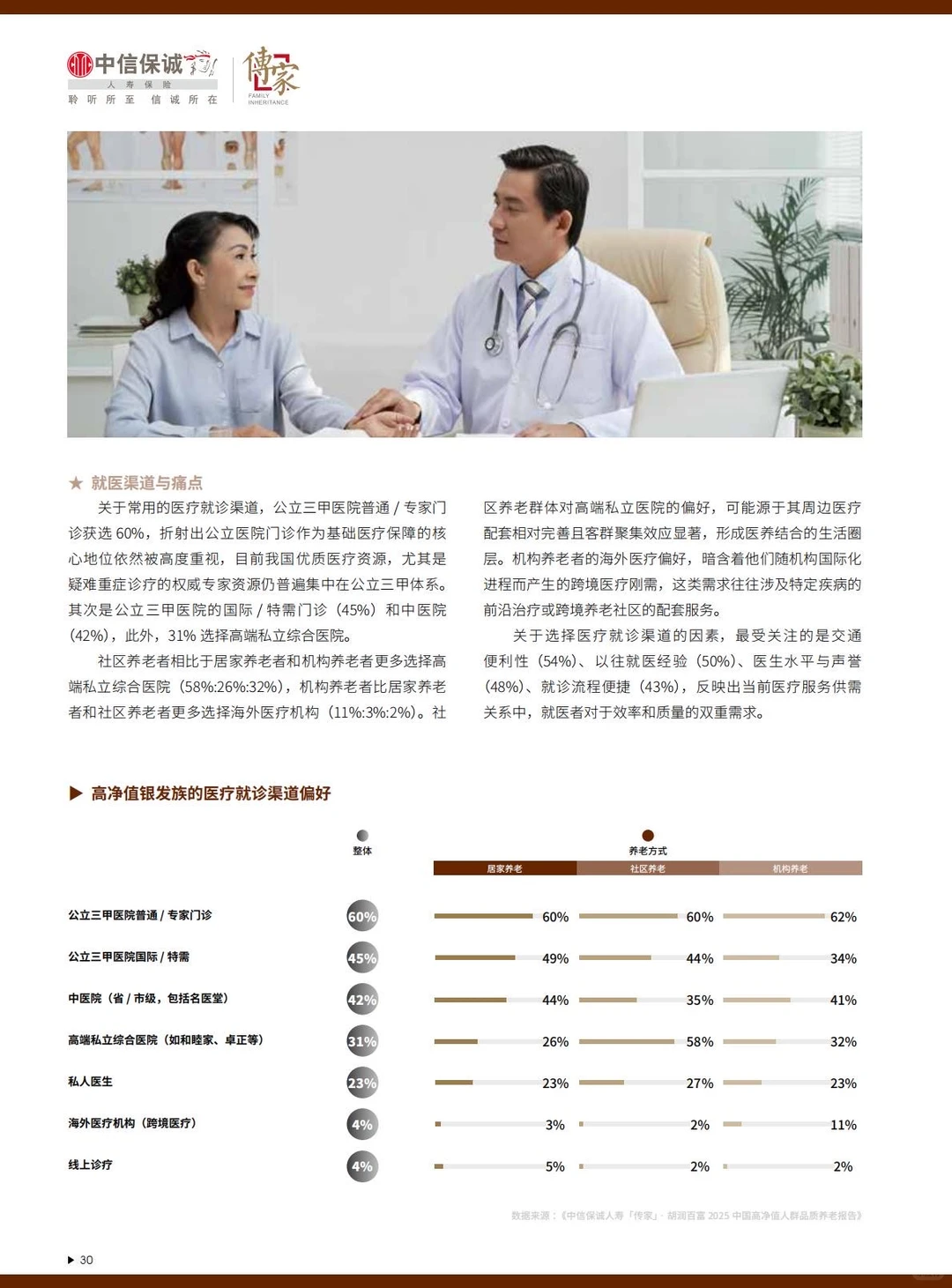 胡润报告揭秘:206万高净值家庭的养老密码