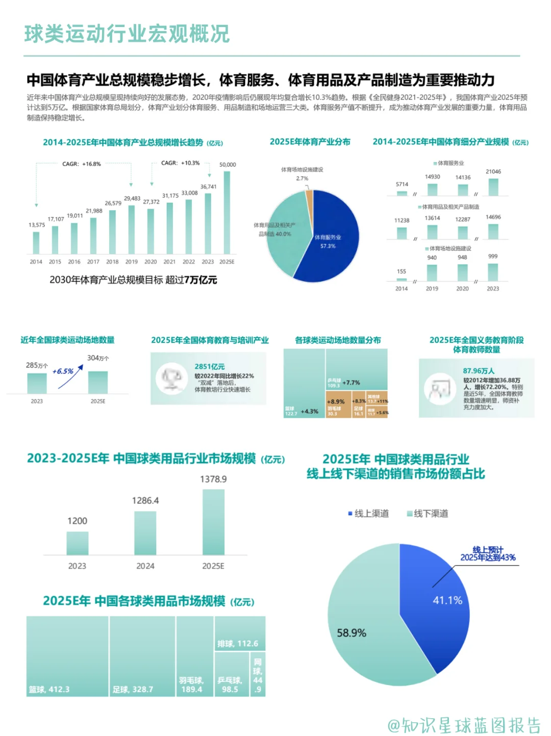 球类消费:2025球类运动装备趋势全解析