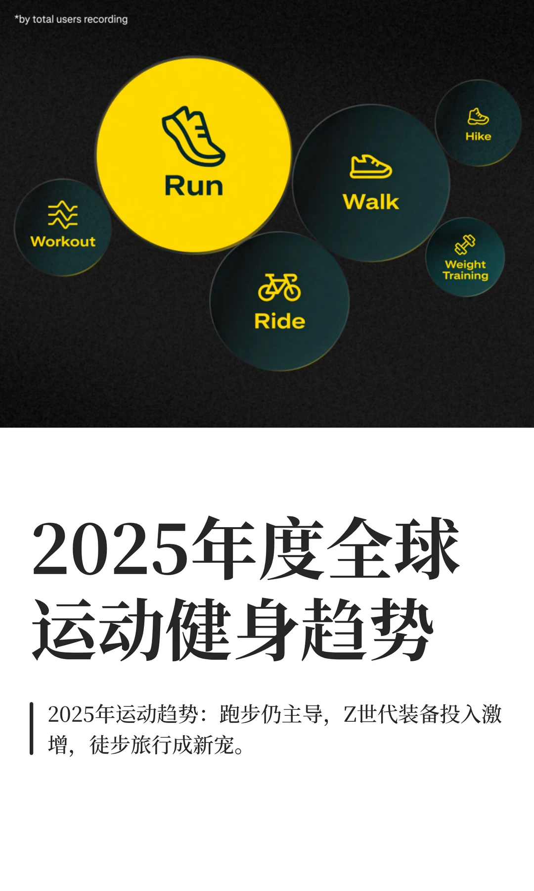 2025年度全球运动健身趋势