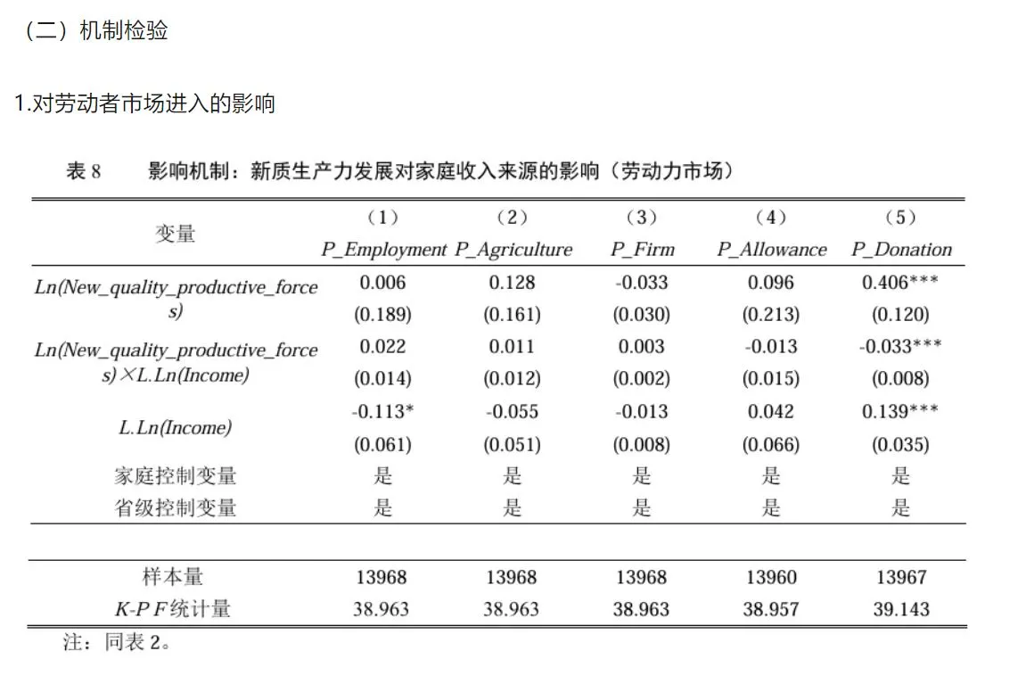 最新!新质生产力竟然还能再登顶刊