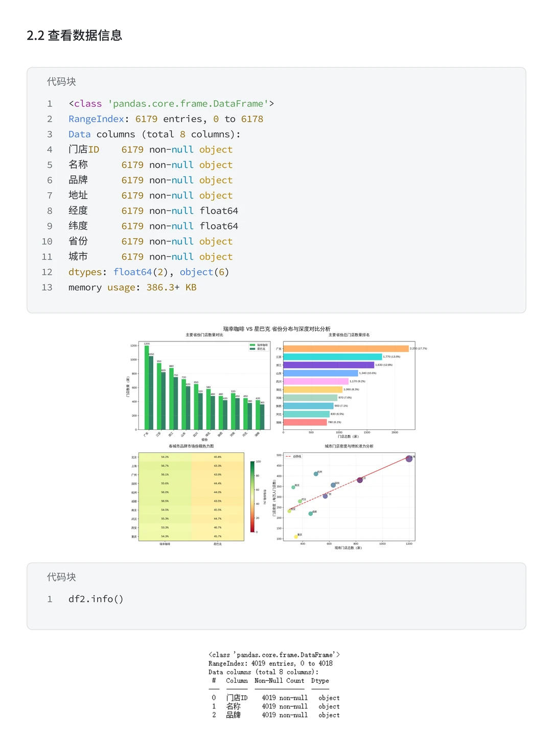 项目带做:Python+SQL星巴克门店可视化分析