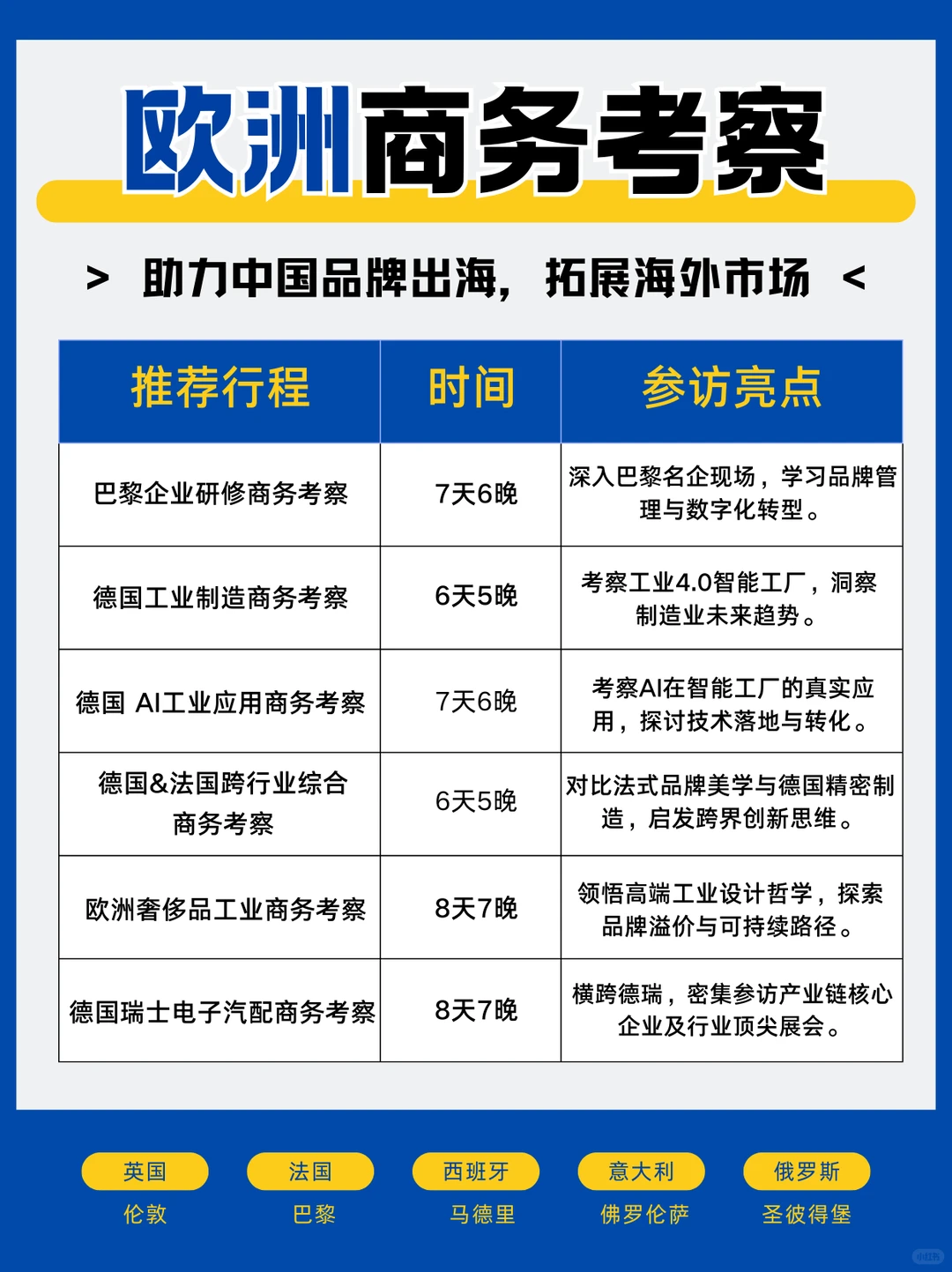 ?欧洲商务考察全案|名企直击×产业洞察