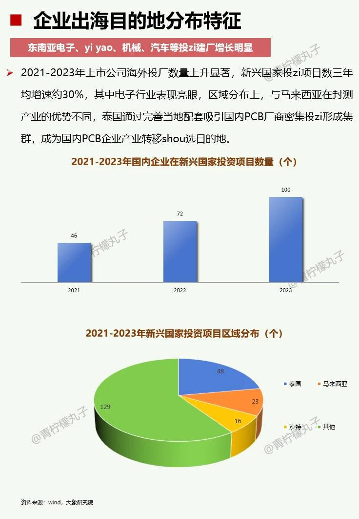 一天吃透一条产业链:No63 企业出海