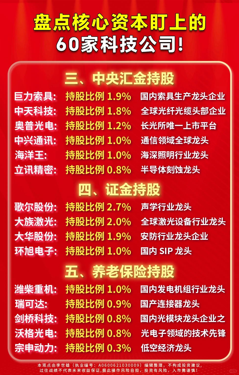 盘点核心资本盯上的60家科技公司!