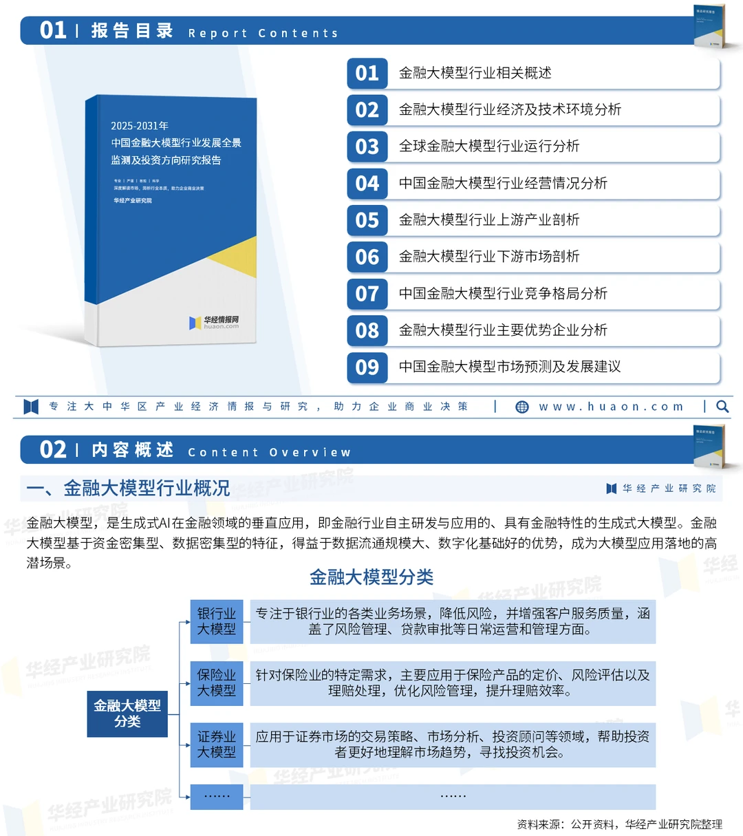 2025年中国金融大模型行业市场深度调查报告