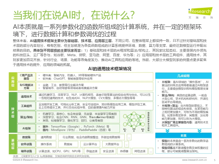 2024年中国工业大模型行业发展研究报告