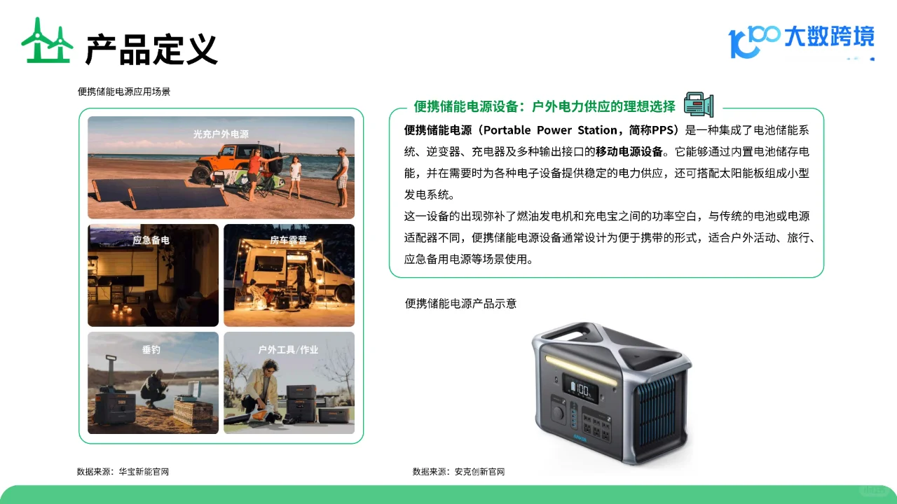 2025便携储能电源出海研究报告