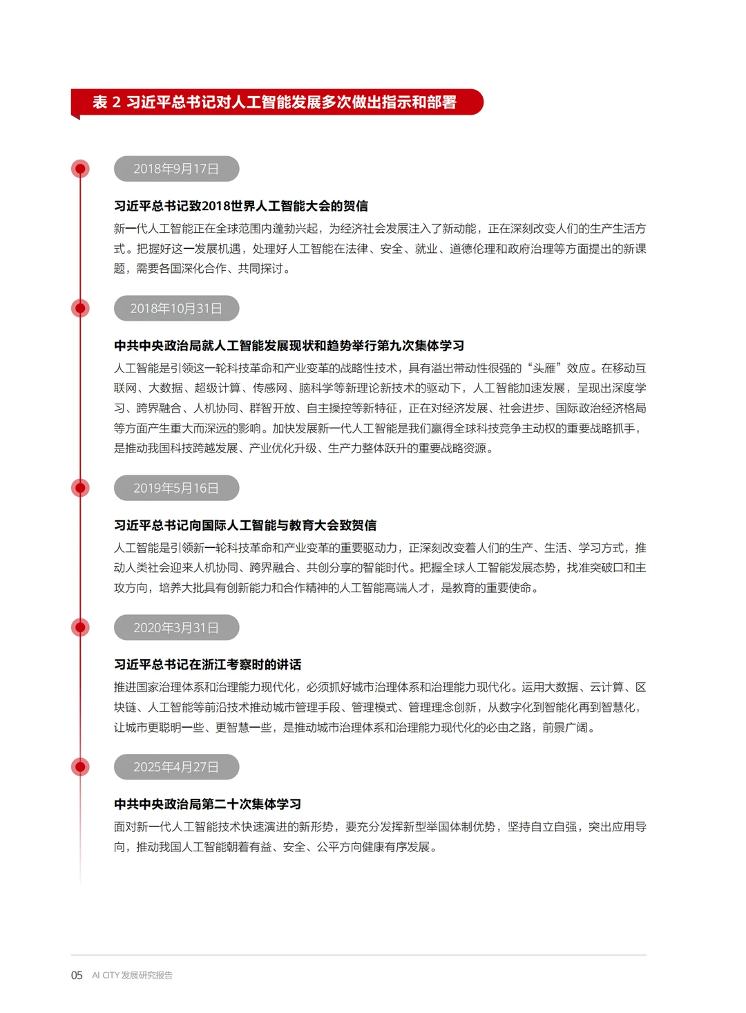 AI CITY发展研究报告