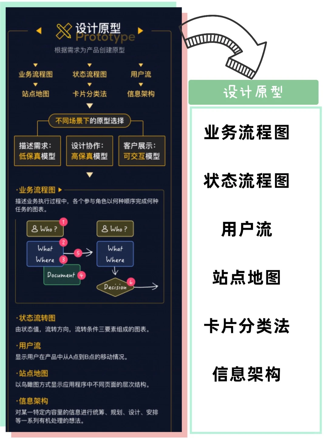 超级干货|一张图掌握66个用户研究方法