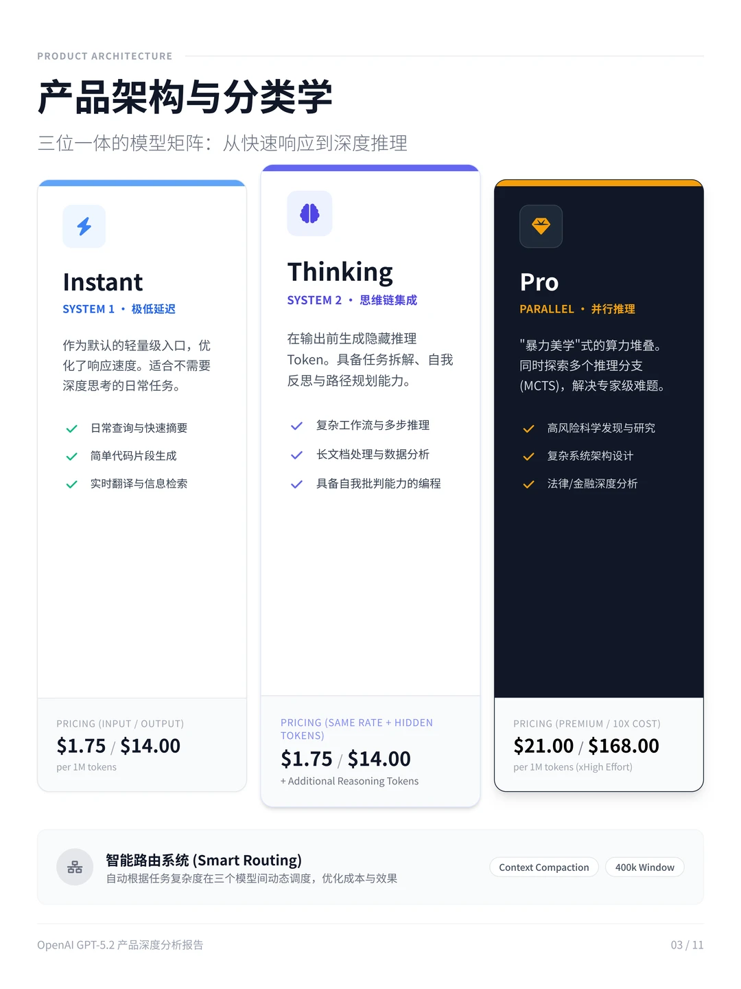 100个AI产品分析之ChatGPT-5.2(附pdf)
