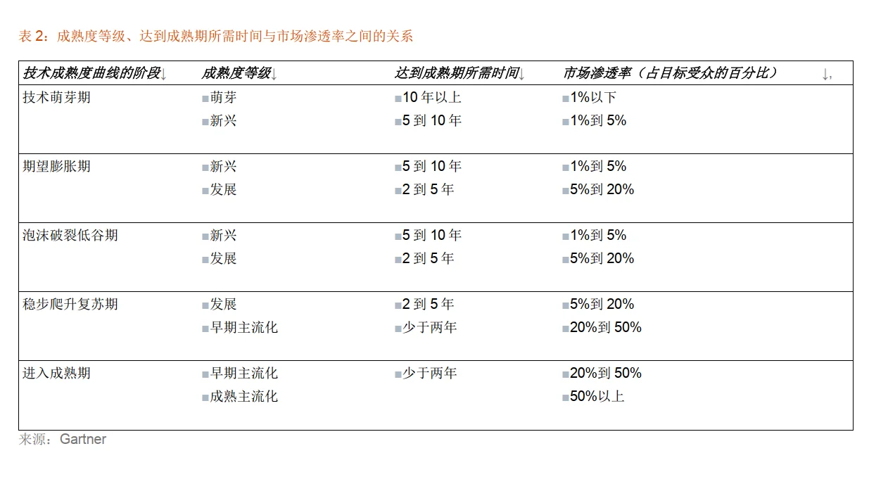 技术成熟度曲线