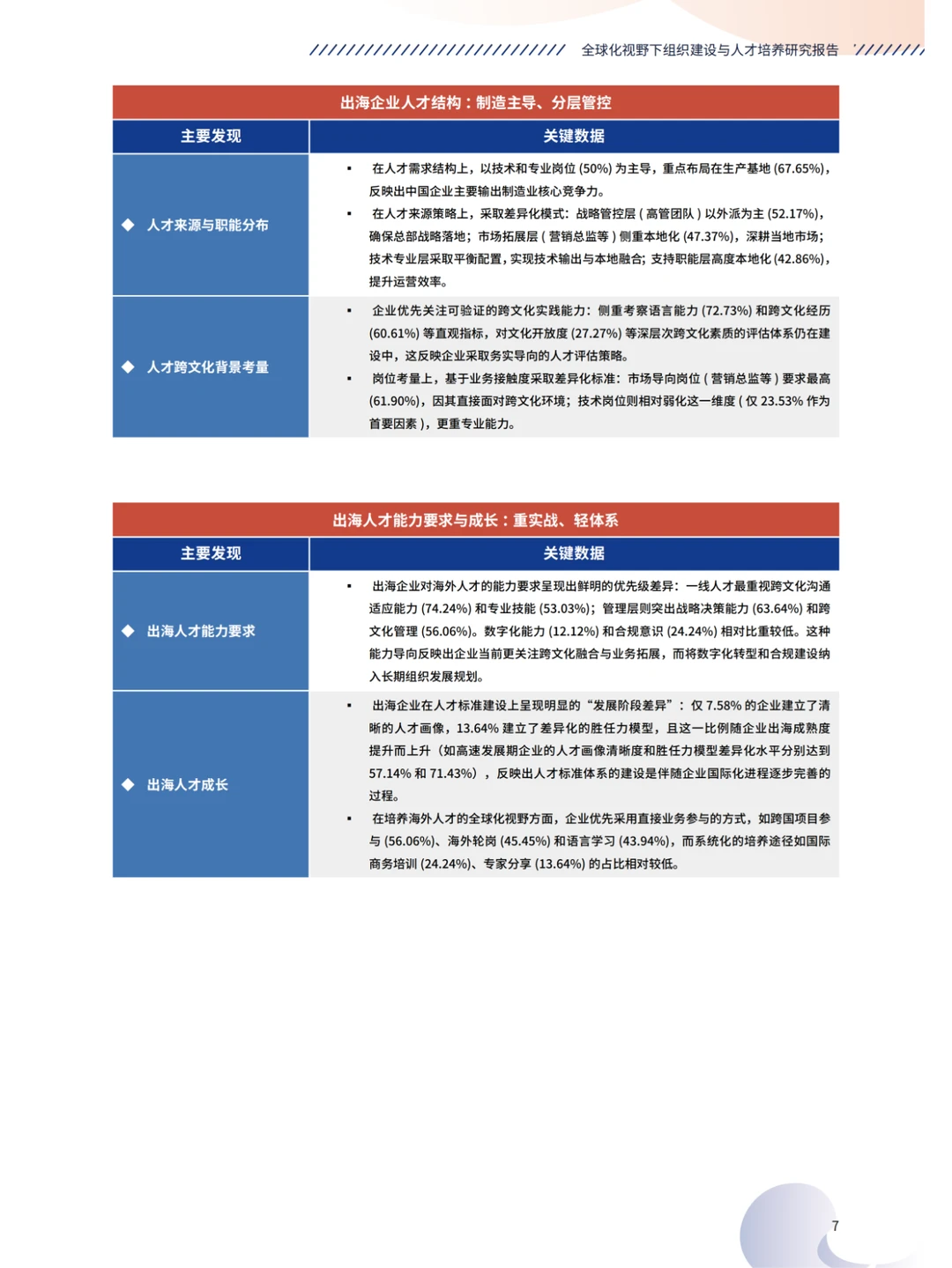 行业分析丨人才培养,出海企业的新挑战?