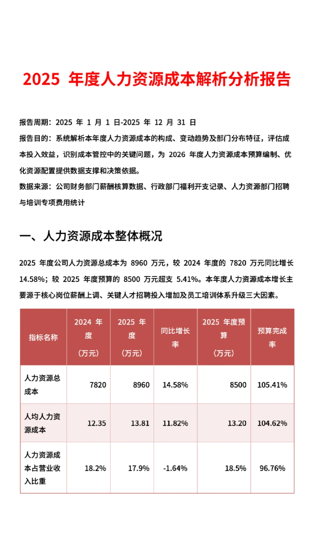 年度人力资源成本分析报告，HR 都应该会！