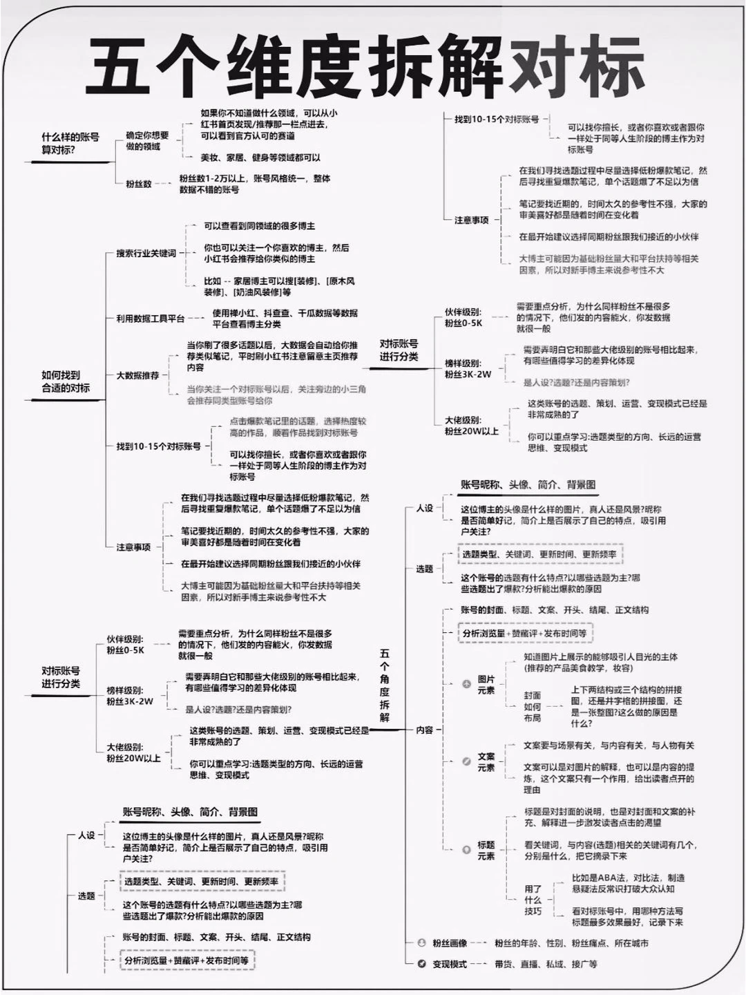五维度拆解对标秘籍,让你成为行业翘楚?