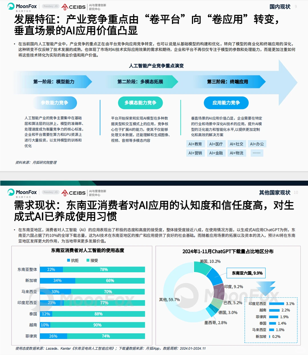《2025 AI产业全景洞察报告》