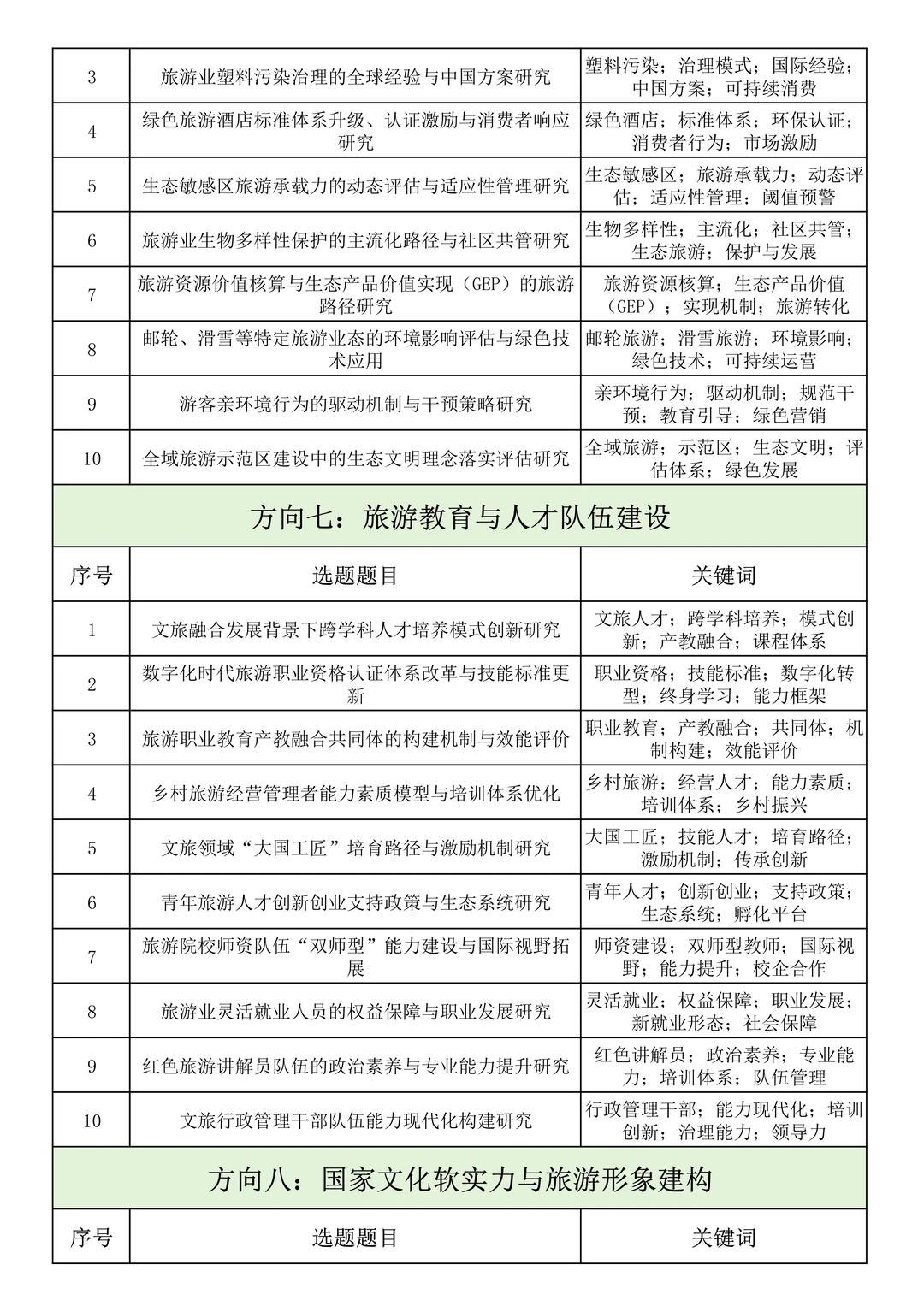 够专业！26年“文旅部部级社科研究项目”