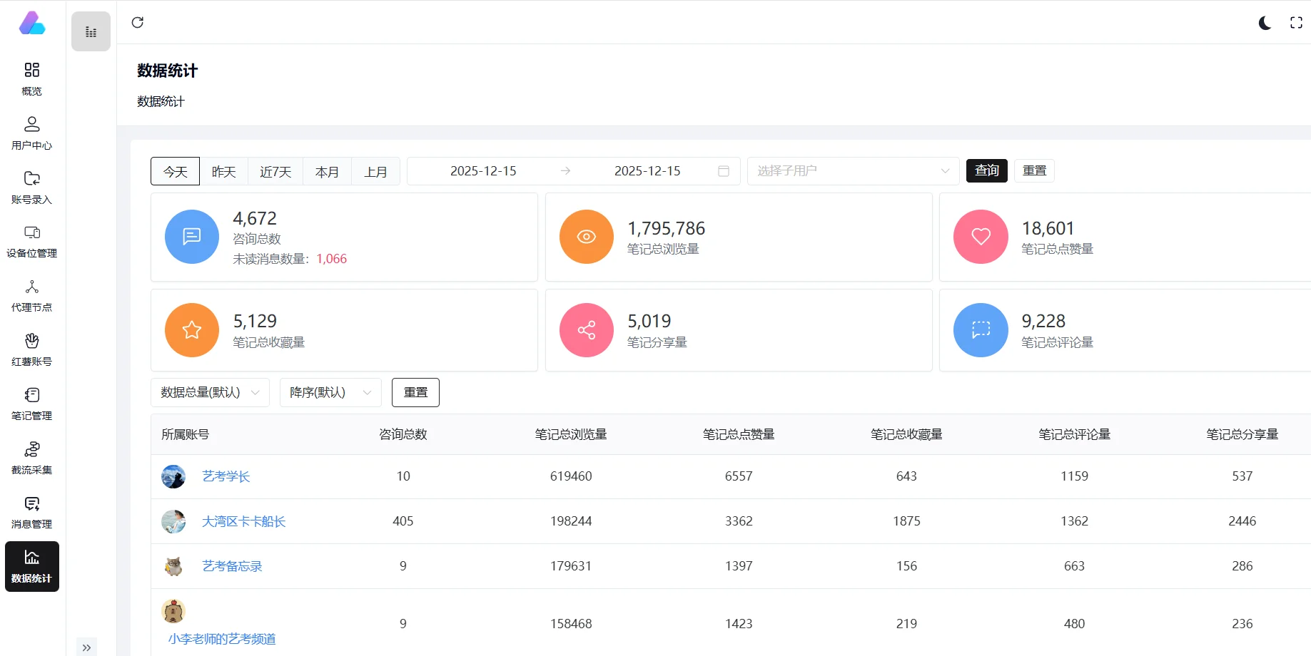 不是小红书平台不行,是你没有方法和工具