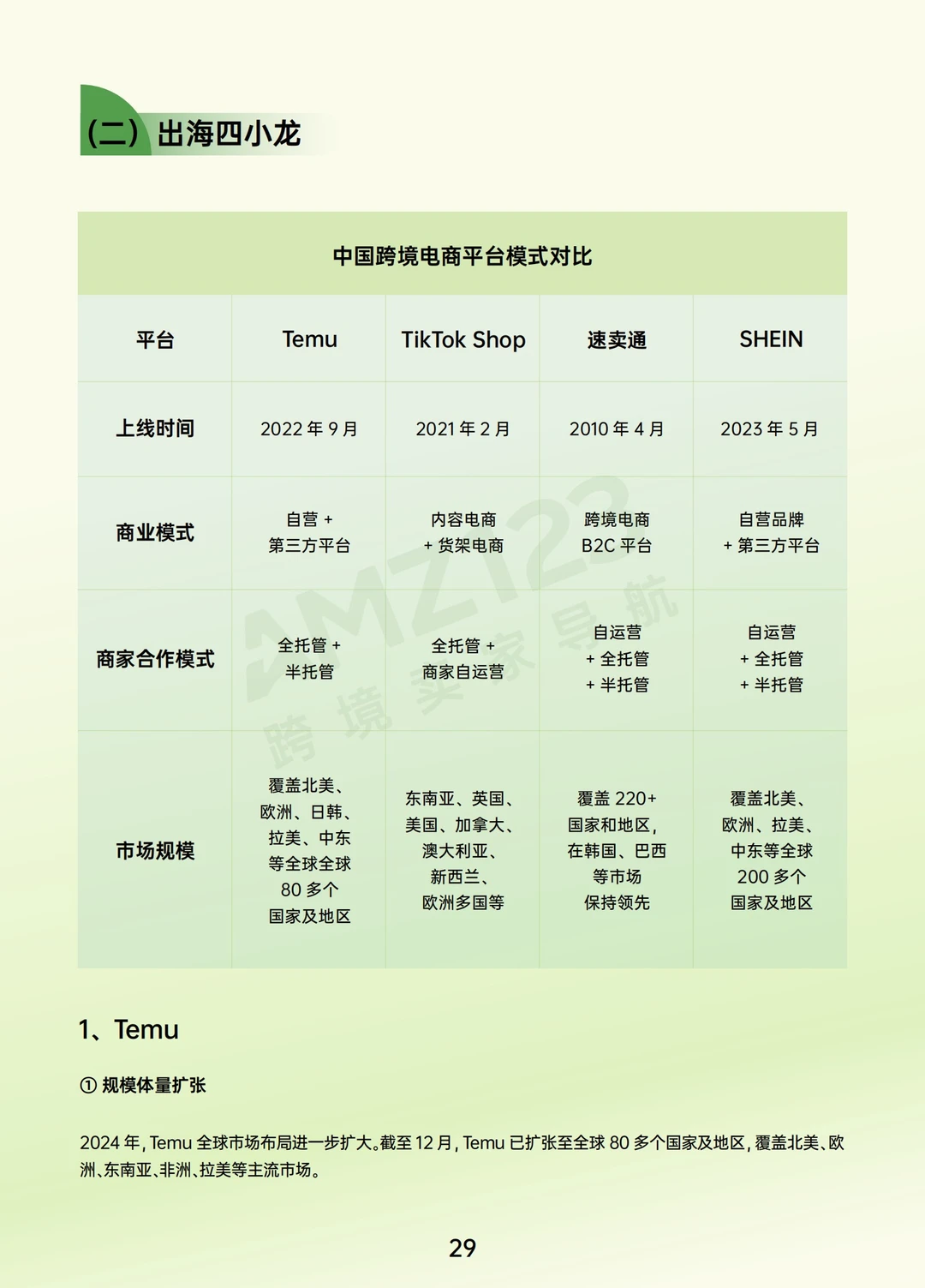 全球出海:2024跨境电商行业年度报告