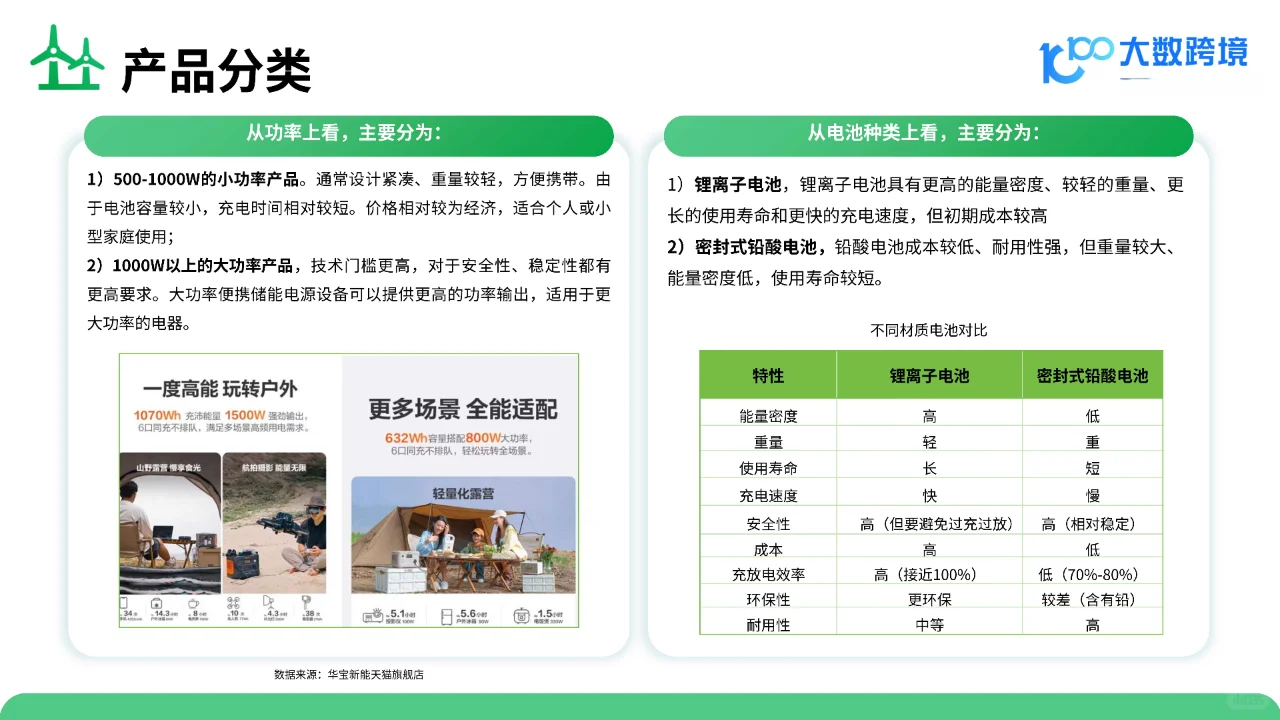 2025便携储能电源出海研究报告