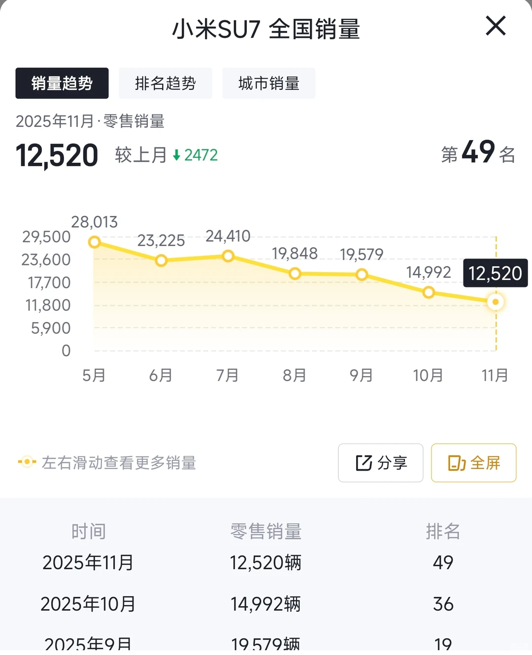 小米大概率会成为中国的国民品牌