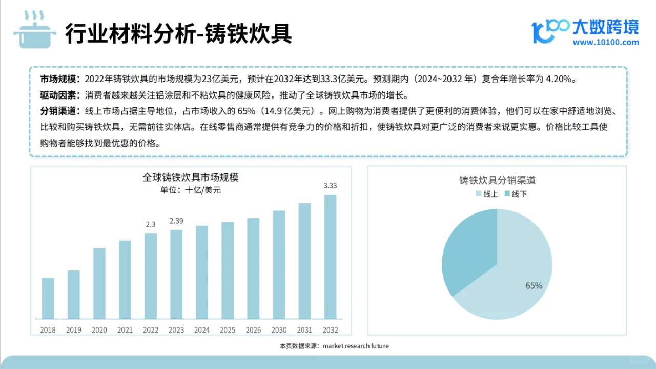 行业分析丨2024年厨房炊具品类出海研究报告