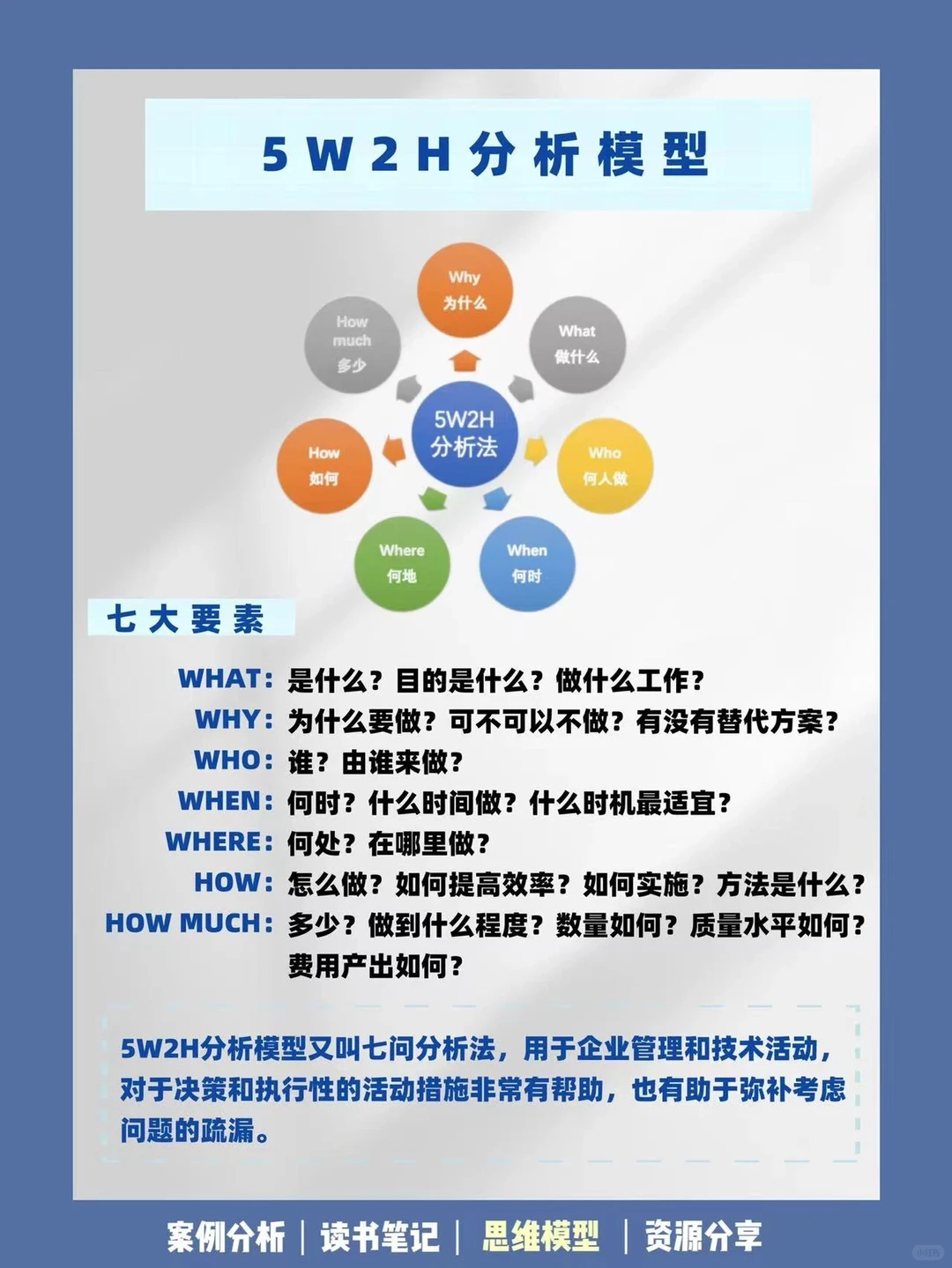五大经典商业分析模型?商赛&写报告必备