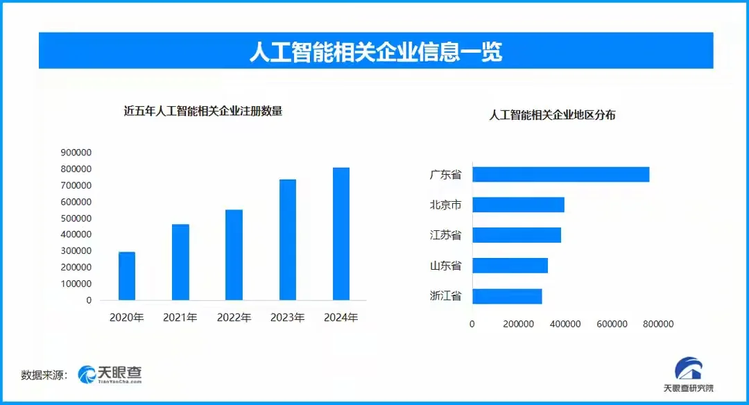 互联网巨头谁是赢家?