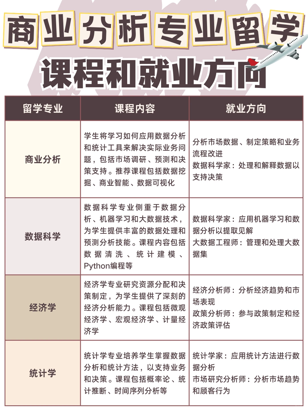 商业分析出国留学|课程设置+就业选择?