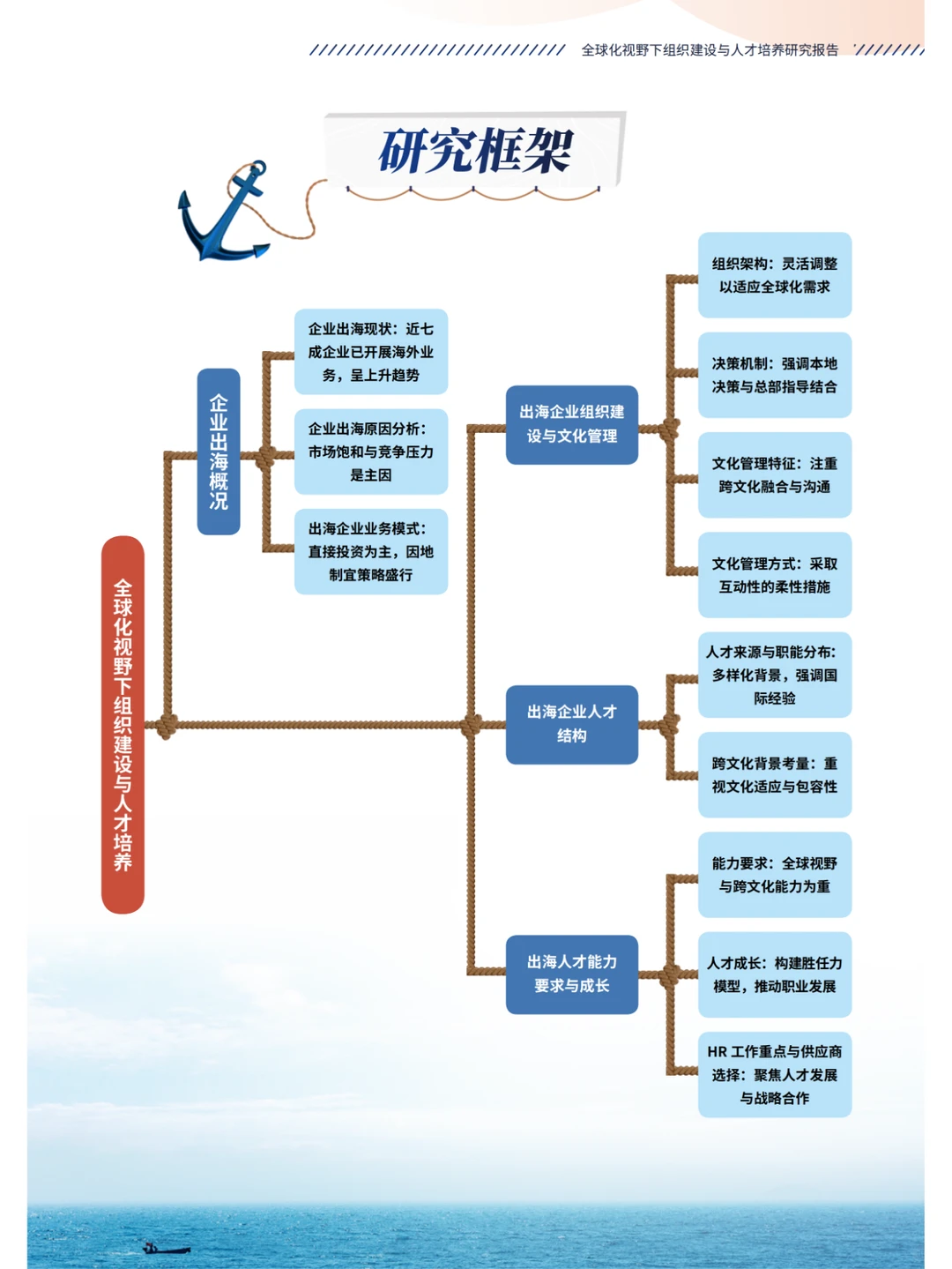 行业分析丨人才培养,出海企业的新挑战?
